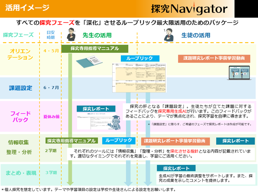 navi3