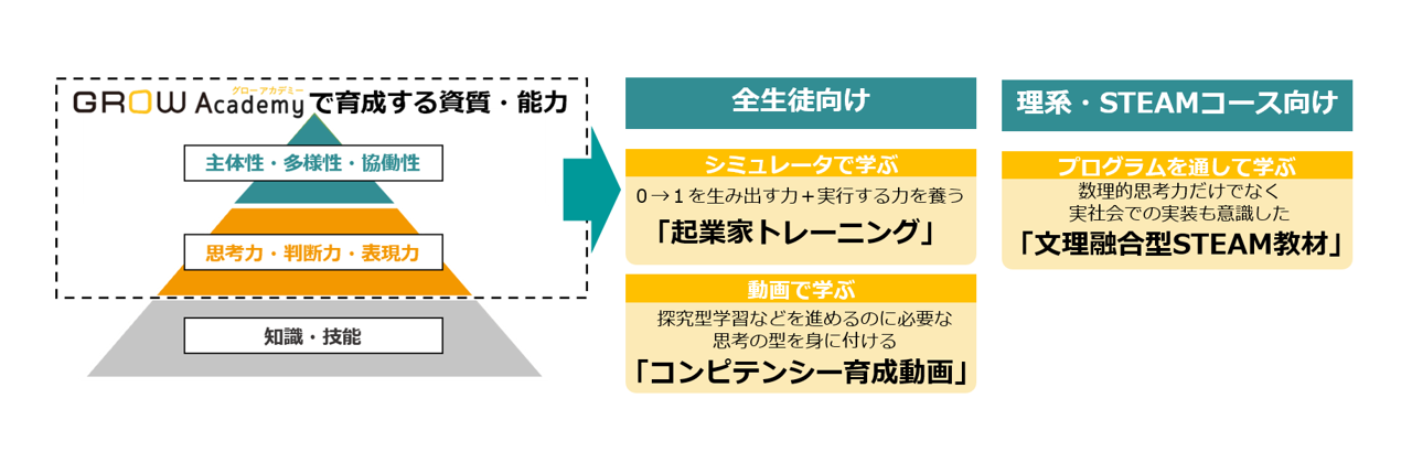 GROW Academyが目指すもの