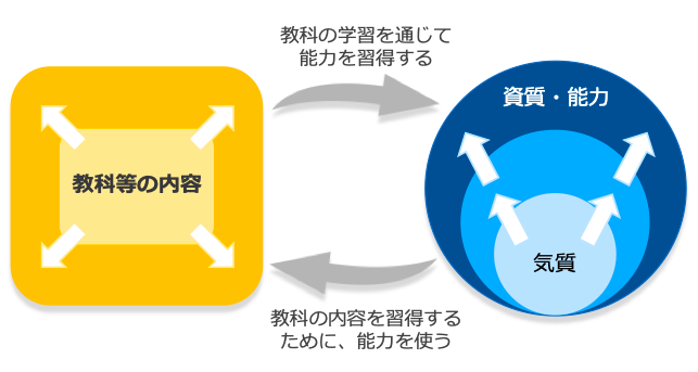 GROW Academyが目指すもの