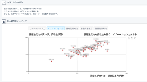 クラスの状態と特長の確認