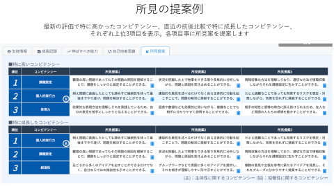 指導要録・調査書用の所見提案