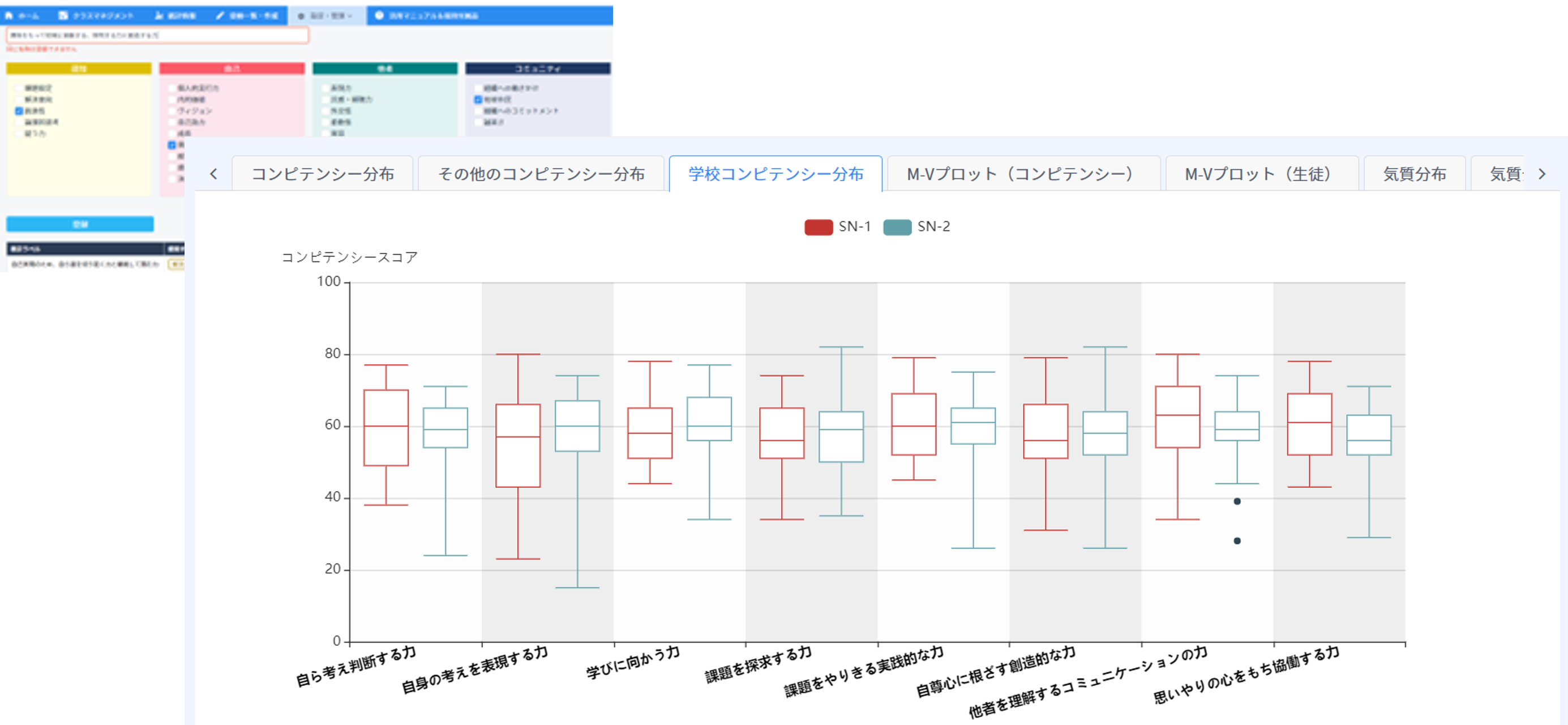 スクールポリシーなど<br>学校コンピテンシーの定量評価