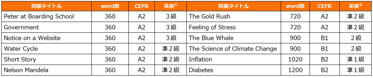 長文読解問題