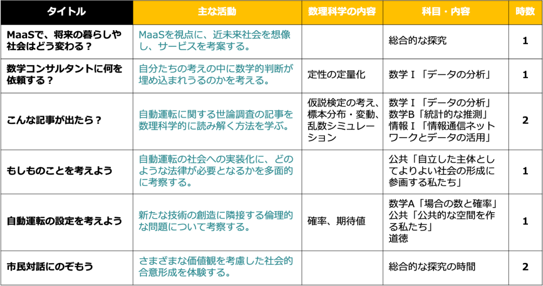 対面授業およびオンライン授業・自学習で使用可