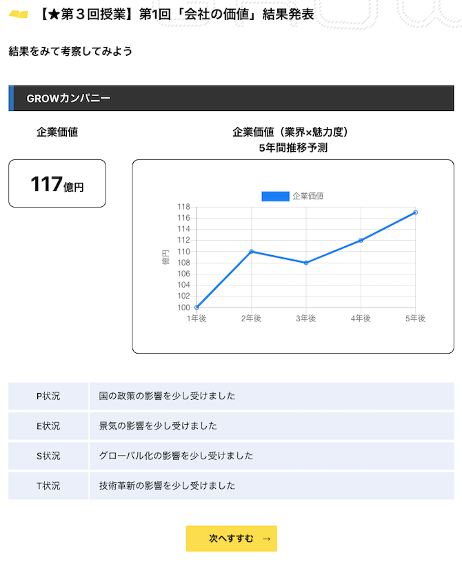 0→1を生み出す力＋実行する力を養う「起業家トレーニングプログラム