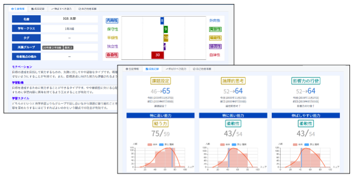 入学初期からの特性把握