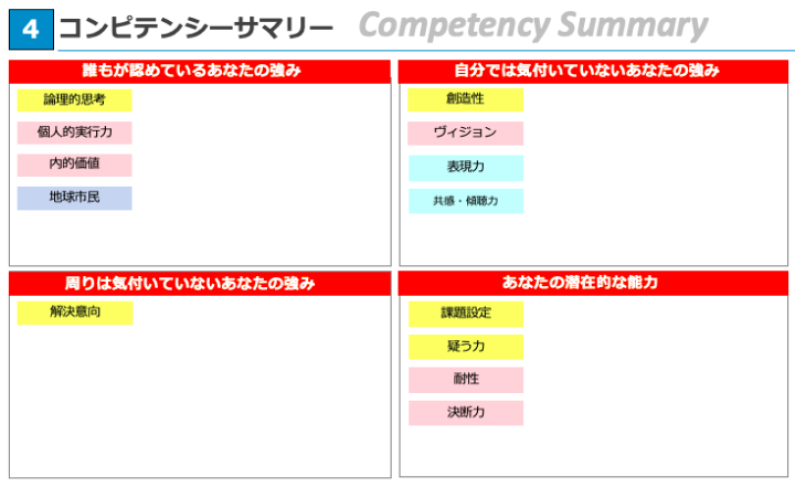 自己を客観的に把握する