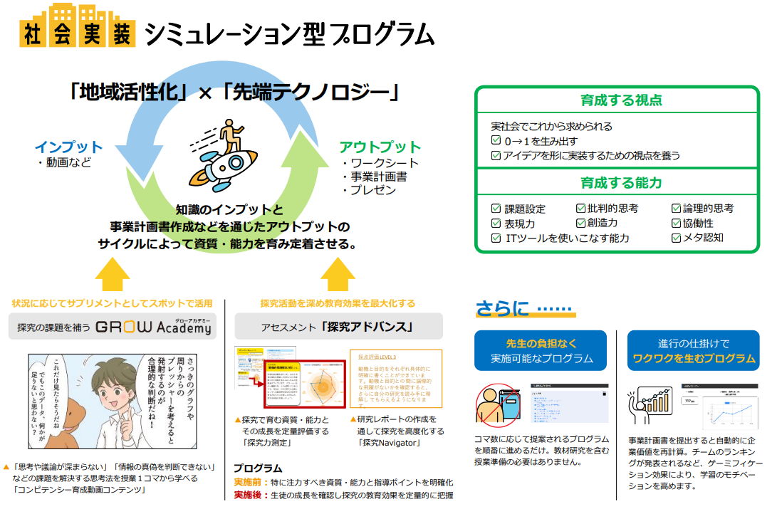 社会実装シミュレーション型プログラムが目指すもの