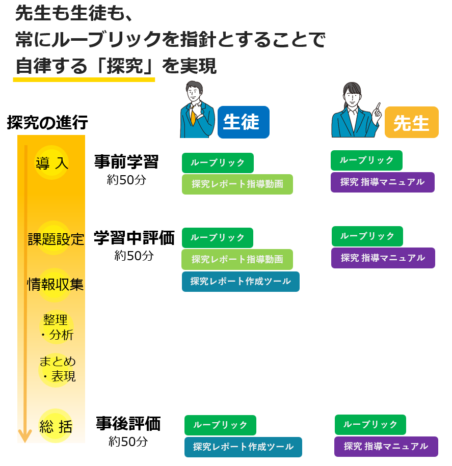 対面授業およびオンライン授業・自学習で使用可